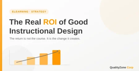 Real ROI of Good Instructional Design